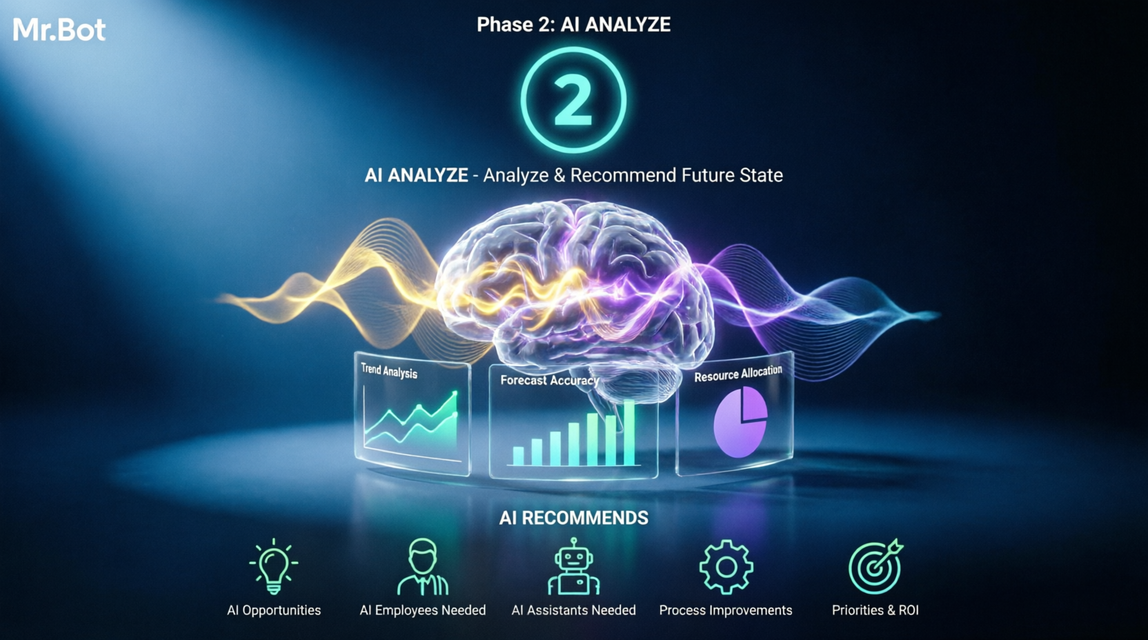 Phase 2: AI Analyze