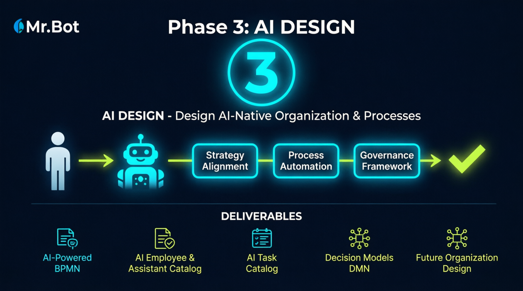 Phase 3: AI Design