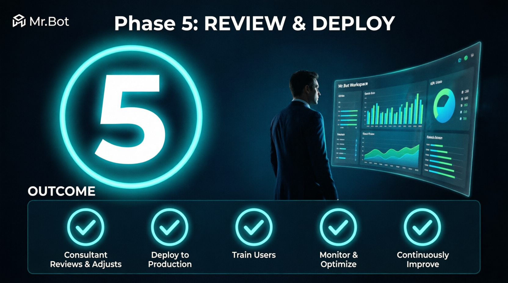 Phase 5: Review & Deploy